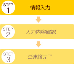 STEP1 情報入力